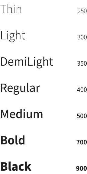 Font weight chart for HKCI in Visible One